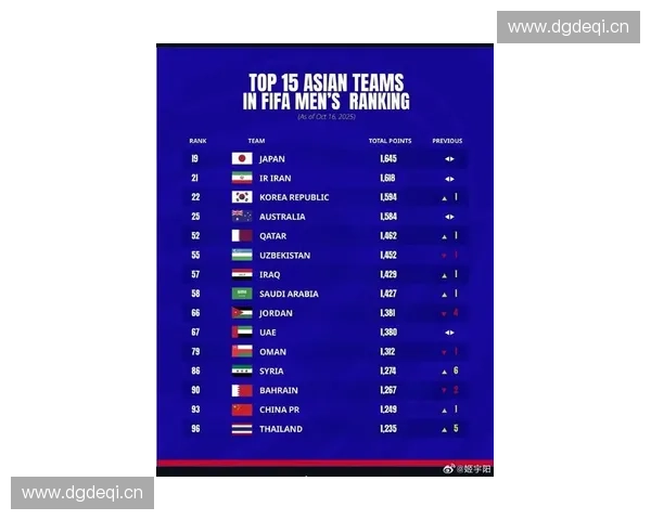 2025年国家足球联赛最新排名揭晓强队竞争激烈各国表现全面分析